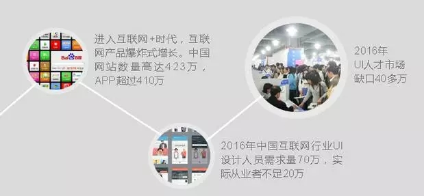 鄭州ui設(shè)計培訓(xùn)-河南云和數(shù)據(jù)信息技術(shù)有限公司