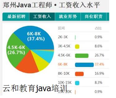 java培訓機構哪個好-云和教育