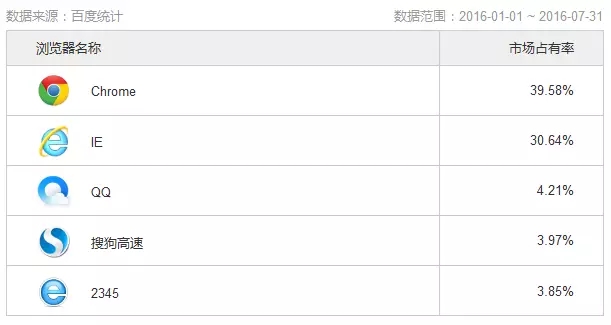 做到這幾點讓你的設計水平提高一個層級