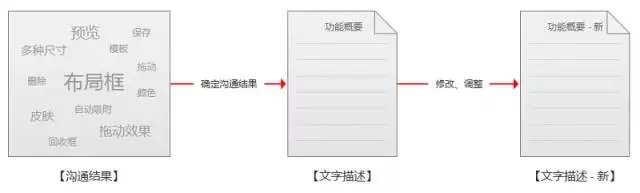 做到這幾點讓你的設計水平提高一個層級