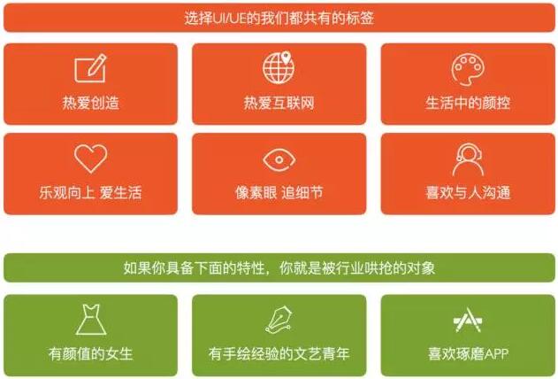 干貨 | 一秒看懂UI與美工的3點本質(zhì)區(qū)別