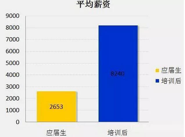 8張圖告訴你2018年IT行業(yè)究竟有多吃香！