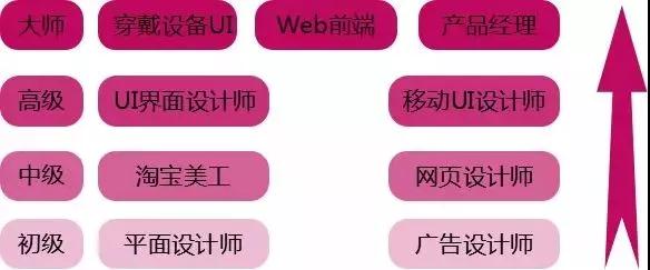 2018年學ui設計有前途嗎？不妨看看這些