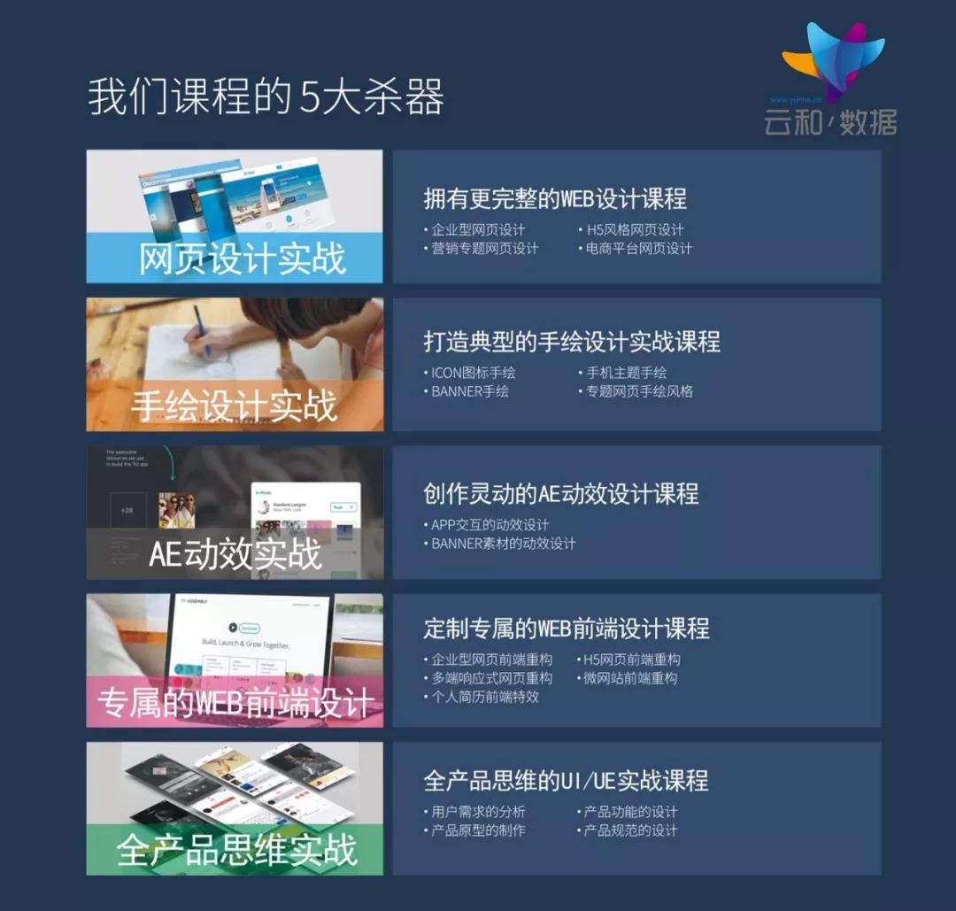 2018年學ui設計有前途嗎？不妨看看這些