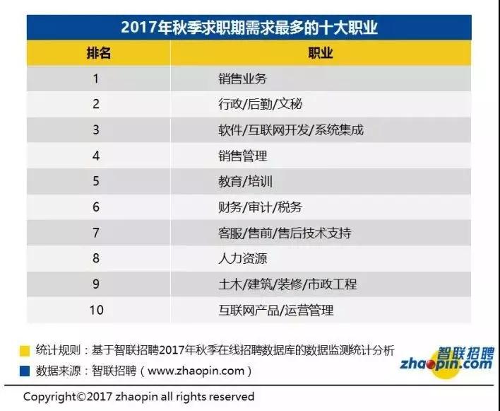 程序員這么多，你還能找到工作嗎？