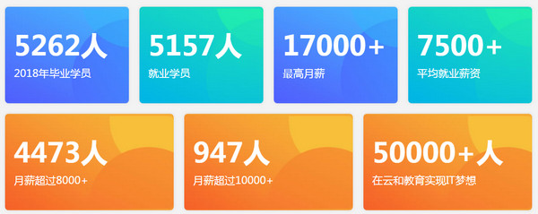 配圖3 云和數(shù)據(jù)2018年度就業(yè)報告.jpg