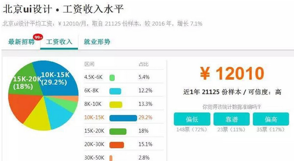 配圖3 云和數據UI培訓后薪資.jpg