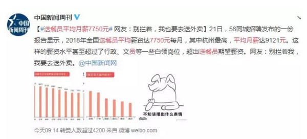配圖1 2018年送餐員就業報告.jpg