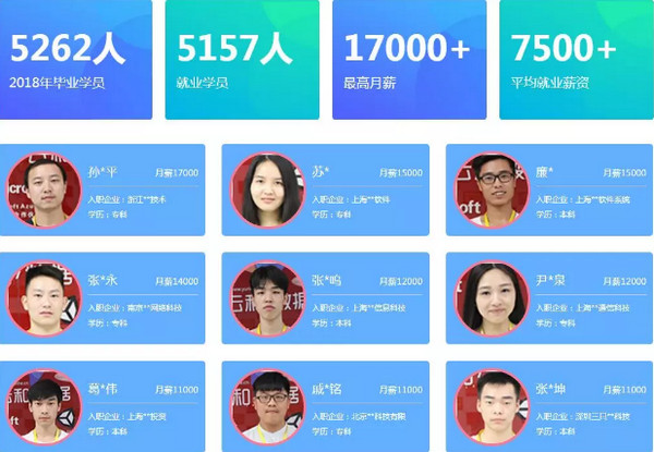 配圖6 云和數據UI設計培訓.jpg