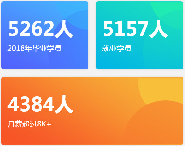 配圖2 云和數據2018就業數據.jpg