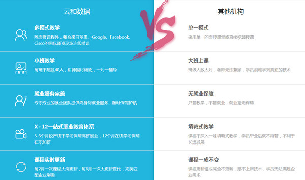 配圖9 云和教育h5開發培訓怎么樣.jpg