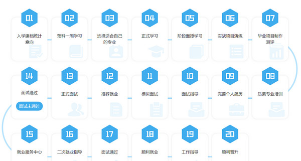 配圖10 云和教育h5開發培訓怎么樣.jpg