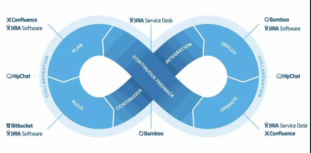 那些IT工程師口中的DevOps，到底是什么-配圖03